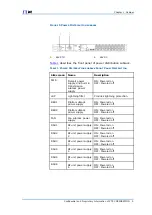 Preview for 11 page of Zte ZXSDR BS8800 C100 Hardware Manual