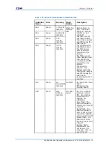 Preview for 17 page of Zte ZXSDR BS8800 C100 Hardware Manual