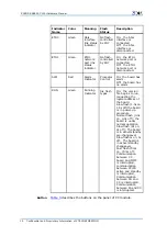 Preview for 18 page of Zte ZXSDR BS8800 C100 Hardware Manual