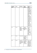 Preview for 22 page of Zte ZXSDR BS8800 C100 Hardware Manual