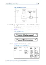 Preview for 24 page of Zte ZXSDR BS8800 C100 Hardware Manual