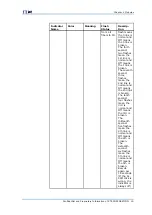 Preview for 25 page of Zte ZXSDR BS8800 C100 Hardware Manual