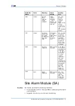 Preview for 27 page of Zte ZXSDR BS8800 C100 Hardware Manual