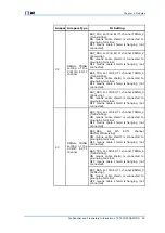 Preview for 31 page of Zte ZXSDR BS8800 C100 Hardware Manual