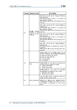 Preview for 32 page of Zte ZXSDR BS8800 C100 Hardware Manual