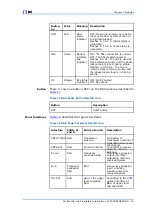 Preview for 39 page of Zte ZXSDR BS8800 C100 Hardware Manual