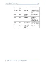 Preview for 40 page of Zte ZXSDR BS8800 C100 Hardware Manual