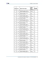 Preview for 45 page of Zte ZXSDR BS8800 C100 Hardware Manual