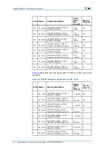 Preview for 46 page of Zte ZXSDR BS8800 C100 Hardware Manual