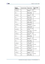 Preview for 49 page of Zte ZXSDR BS8800 C100 Hardware Manual