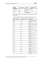 Preview for 50 page of Zte ZXSDR BS8800 C100 Hardware Manual