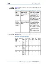 Preview for 57 page of Zte ZXSDR BS8800 C100 Hardware Manual