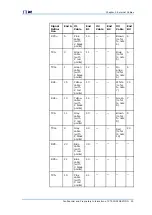 Preview for 59 page of Zte ZXSDR BS8800 C100 Hardware Manual