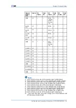 Preview for 61 page of Zte ZXSDR BS8800 C100 Hardware Manual