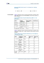 Preview for 63 page of Zte ZXSDR BS8800 C100 Hardware Manual