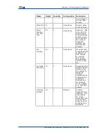 Предварительный просмотр 35 страницы Zte ZXSDR BS8800 Technical Manual