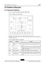 Предварительный просмотр 22 страницы Zte ZXSDR BS8908 G060 User Manual