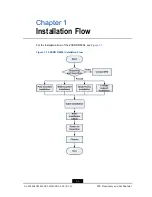 Preview for 7 page of Zte ZXSDR R8854 Hardware Installation