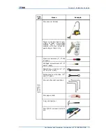 Preview for 19 page of Zte ZXSDR R8860 Installation Manual