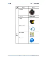 Preview for 21 page of Zte ZXSDR R8860 Installation Manual