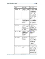 Preview for 84 page of Zte ZXSDR R8860 Installation Manual