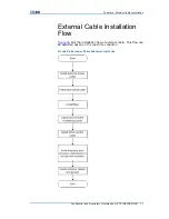 Preview for 85 page of Zte ZXSDR R8860 Installation Manual