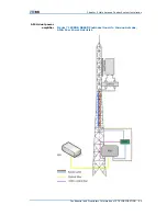 Preview for 97 page of Zte ZXSDR R8860 Installation Manual