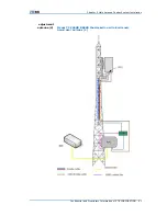 Preview for 99 page of Zte ZXSDR R8860 Installation Manual