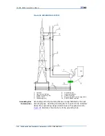 Preview for 116 page of Zte ZXSDR R8860 Installation Manual