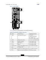 Предварительный просмотр 12 страницы Zte ZXSDR R8882 L708 User Manual