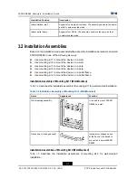 Предварительный просмотр 20 страницы Zte ZXSDR R8882 Hardware Installation Manual