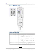 Preview for 19 page of Zte ZXSDR R8964 User Manual