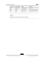 Preview for 22 page of Zte ZXSDR R8964 User Manual