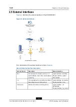 Preview for 13 page of Zte ZXSDR R8978 User Manual