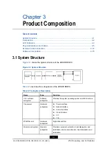 Preview for 17 page of Zte ZXSDR R8978 User Manual