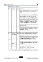 Preview for 20 page of Zte ZXSDR R8978 User Manual