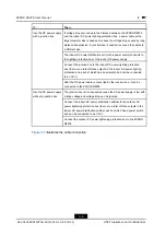 Preview for 24 page of Zte ZXSDR R8978 User Manual