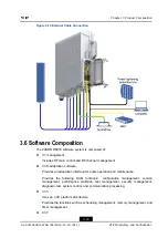 Preview for 31 page of Zte ZXSDR R8978 User Manual