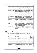 Preview for 35 page of Zte ZXSDR R8978 User Manual