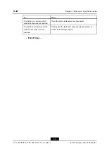 Preview for 43 page of Zte ZXSDR R8978 User Manual