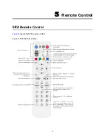 Preview for 11 page of Zte ZXV10 B700 User Manual