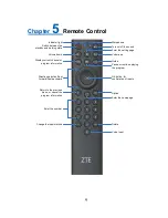 Предварительный просмотр 12 страницы Zte ZXV10 B860H User Manual