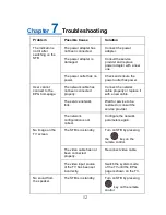 Preview for 15 page of Zte ZXV10 B860H User Manual