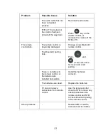 Preview for 16 page of Zte ZXV10 B860H User Manual