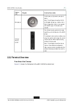 Preview for 14 page of Zte ZXV10 ET301 User Manual