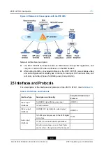 Preview for 20 page of Zte ZXV10 ET301 User Manual