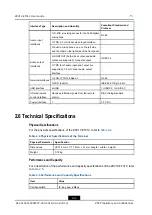 Preview for 20 page of Zte ZXV10 ET312 User Manual