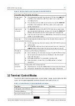 Preview for 24 page of Zte ZXV10 ET312 User Manual