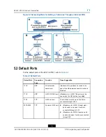 Preview for 20 page of Zte ZXV10 ET501 Product Description