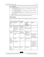 Preview for 24 page of Zte ZXV10 ET501 Product Description